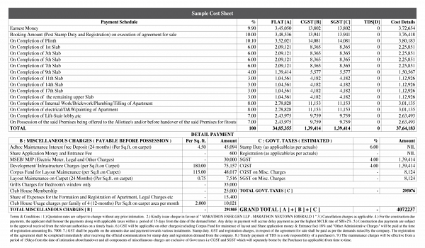 Featured Image of Prestige Bougainvillea Gardens Costing Breakdown